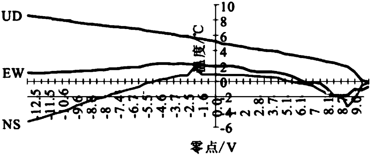 Constant-temperature control system of constant-temperature equipment