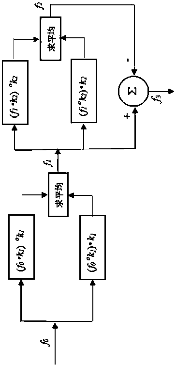 Electrocardiograph signal baseline filtering method
