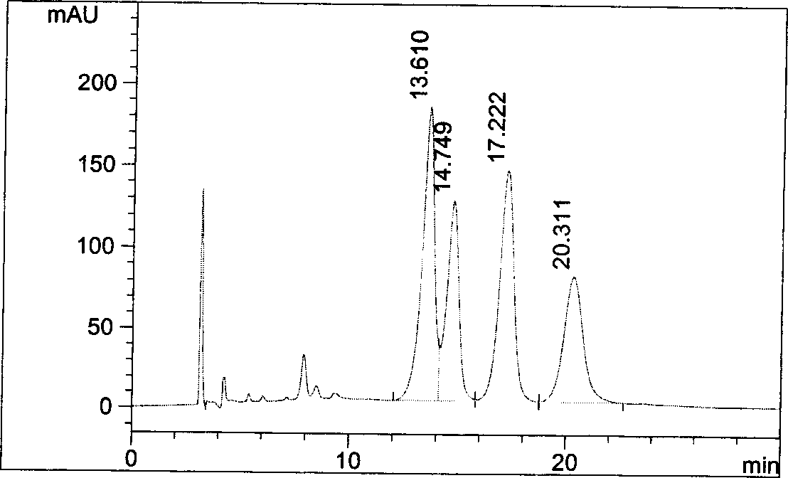 Method for separating and determining pitavastatin and its optical isomer by means of liquid chromatography