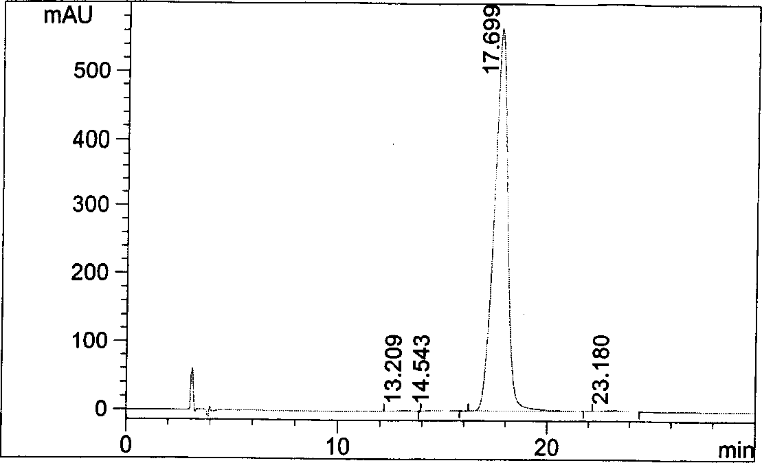 Method for separating and determining pitavastatin and its optical isomer by means of liquid chromatography