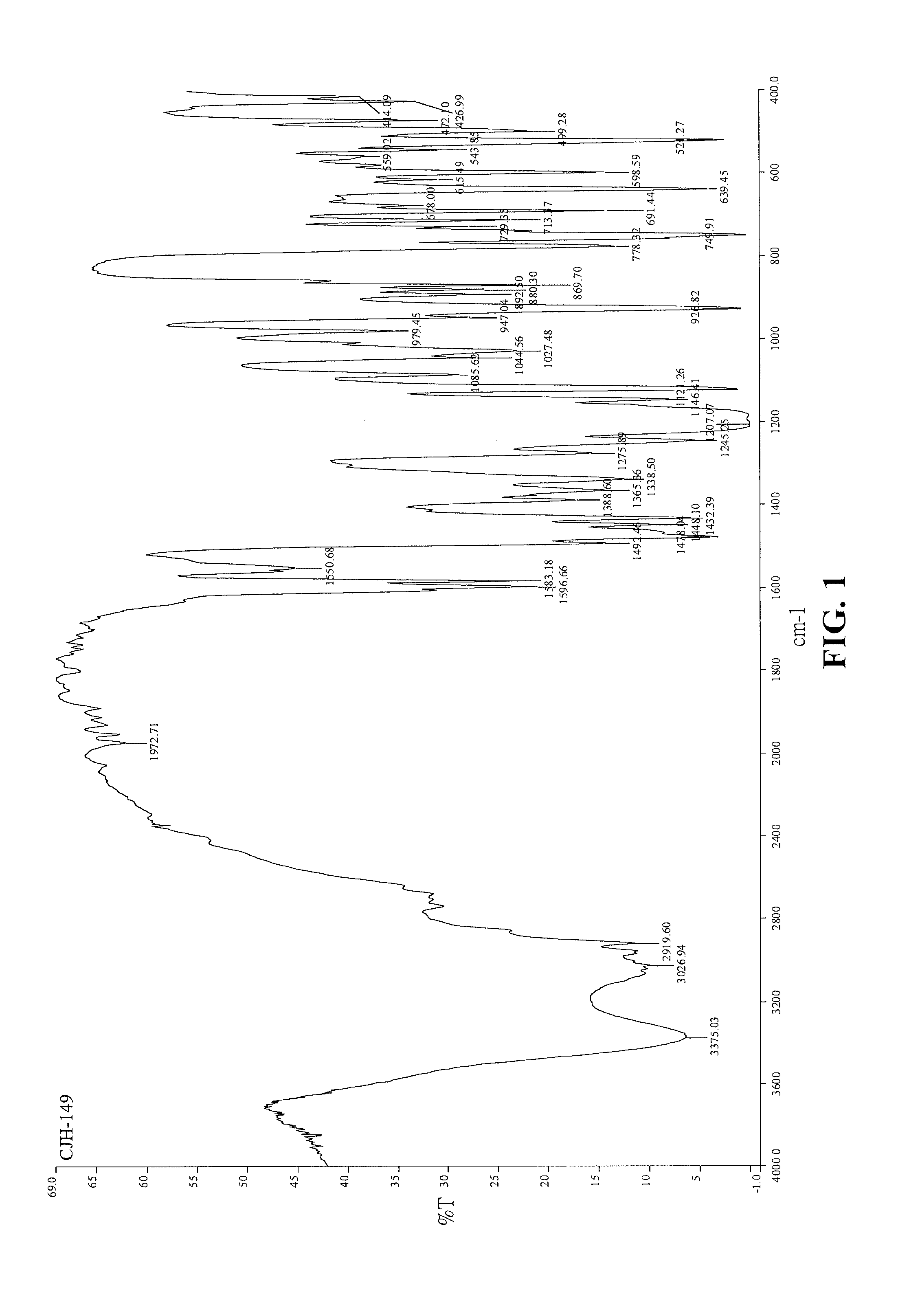 Phosphorus-containing compound and method for preparing the same