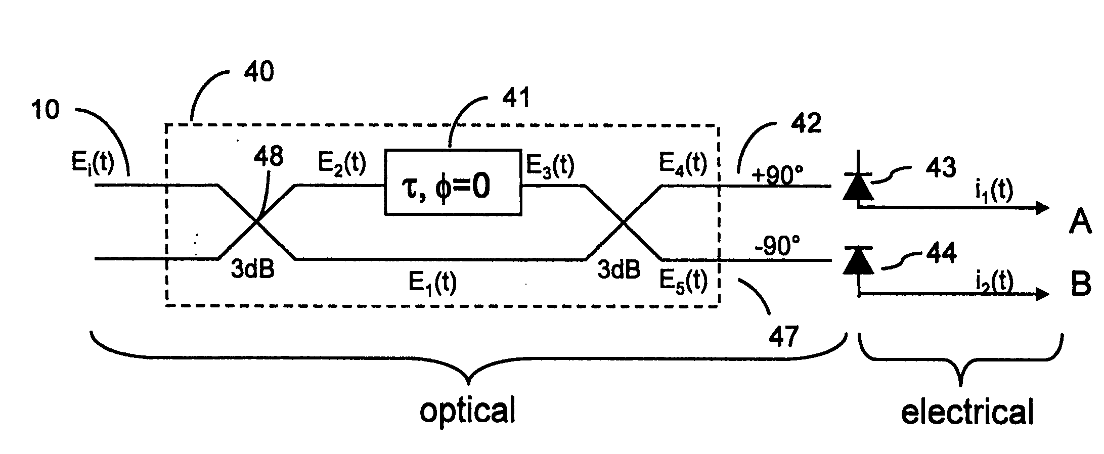 Multi-detector detection of optical signals