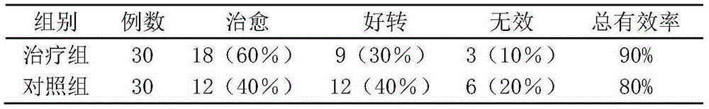 Traditional Chinese medicine granule for treatment of sudden deafness in emergency room and preparation method thereof