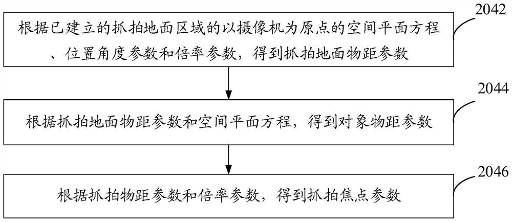 Capture method and device, video camera