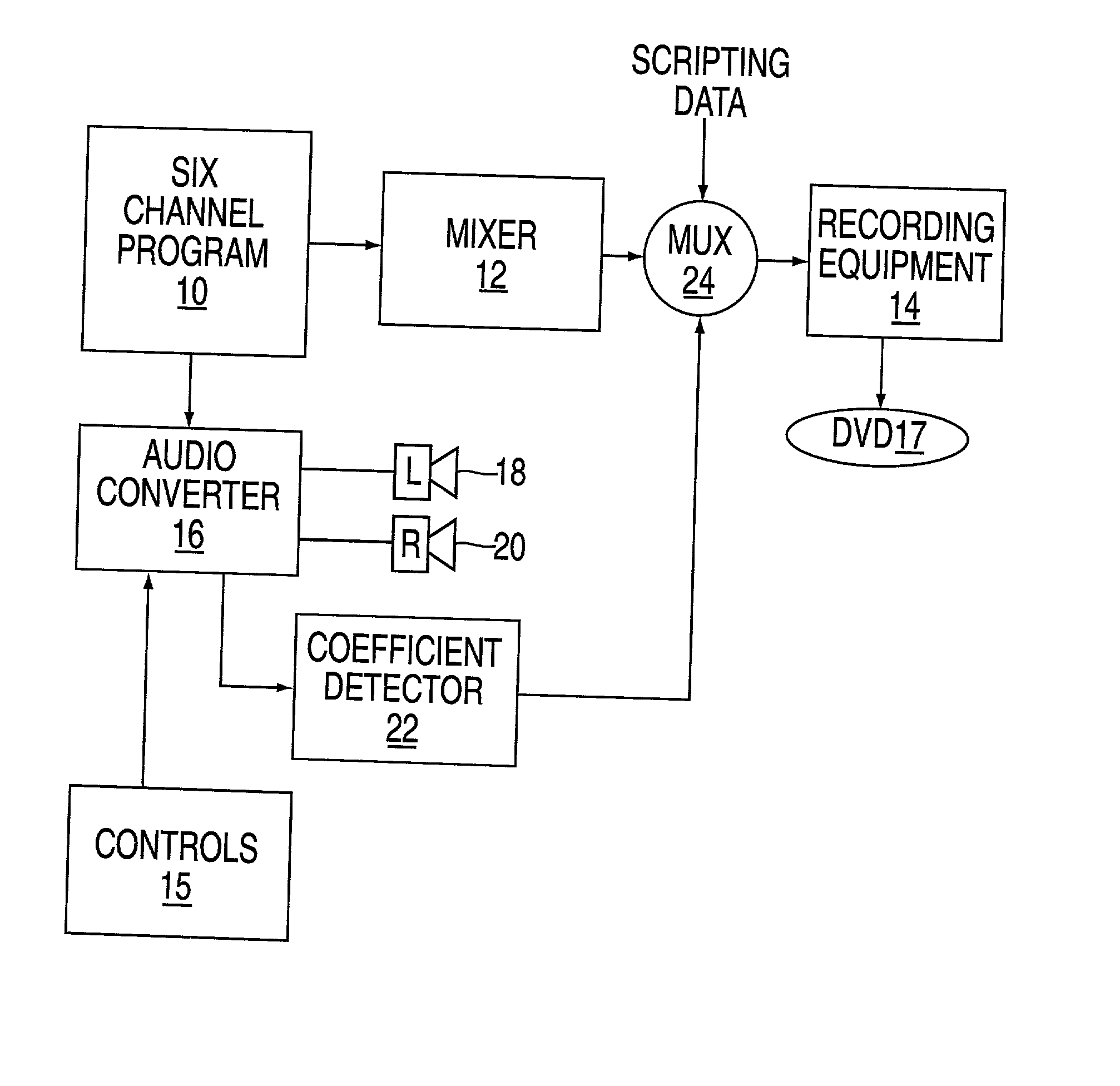 Apparatus and method for down converting multichannel programs to dual channel programs using a smart coefficient generator