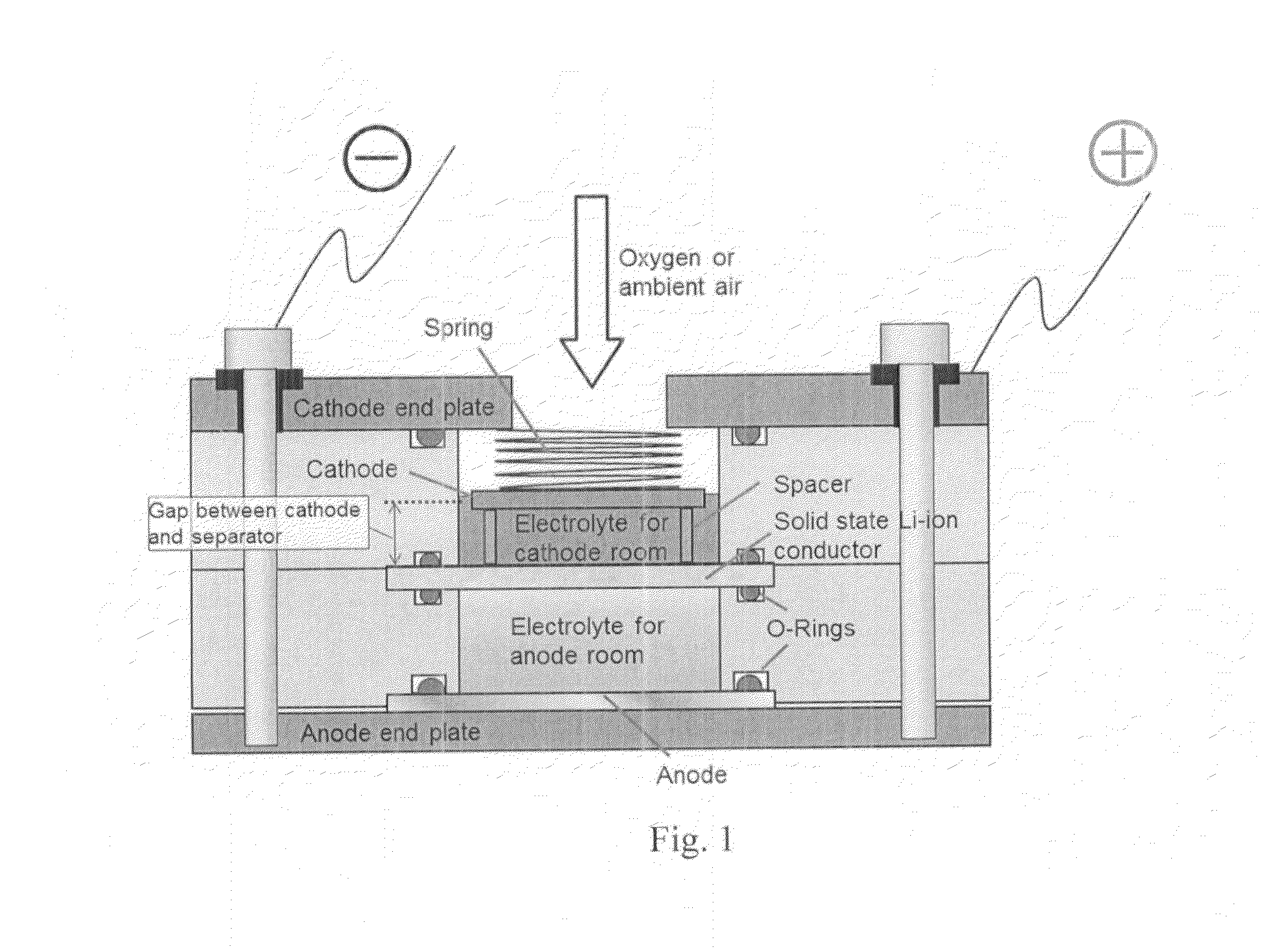Lithium-air battery with cathode separated from free lithium ion
