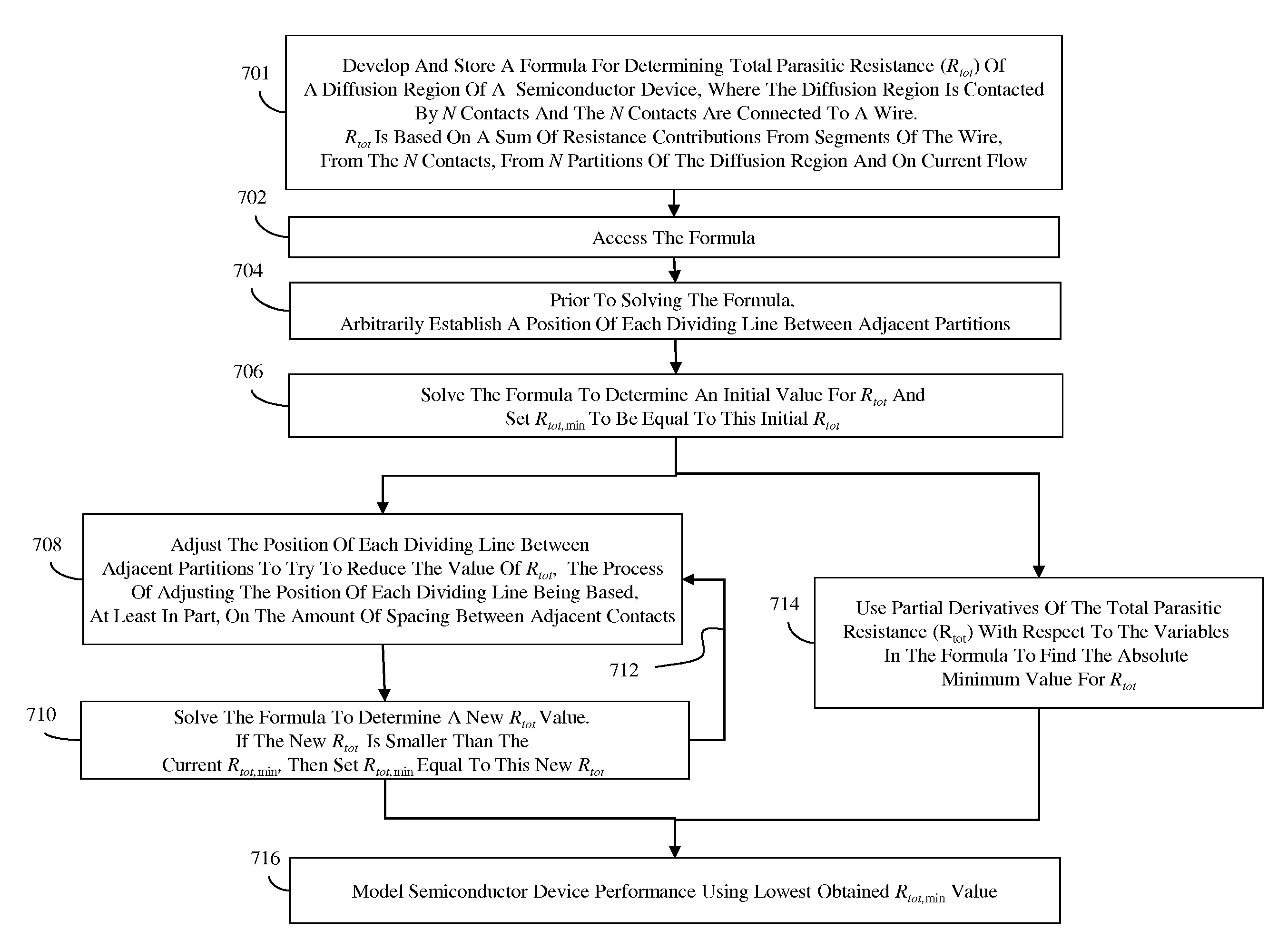 Method, a system and a program storage device for modeling the resistance of a multi-contacted diffusion region