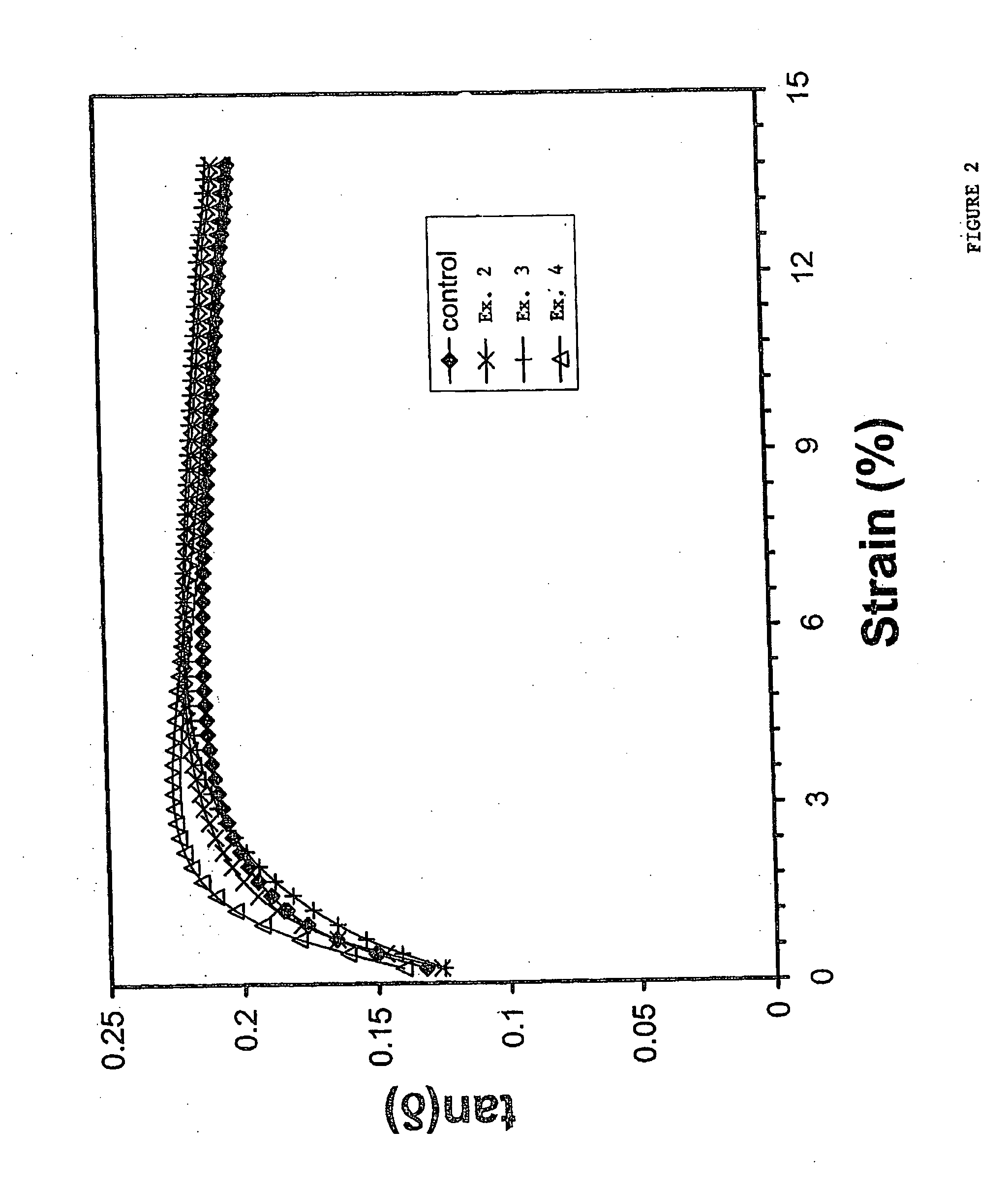 Vulcanizable nanoparticles having a core with a high glass transition temperature