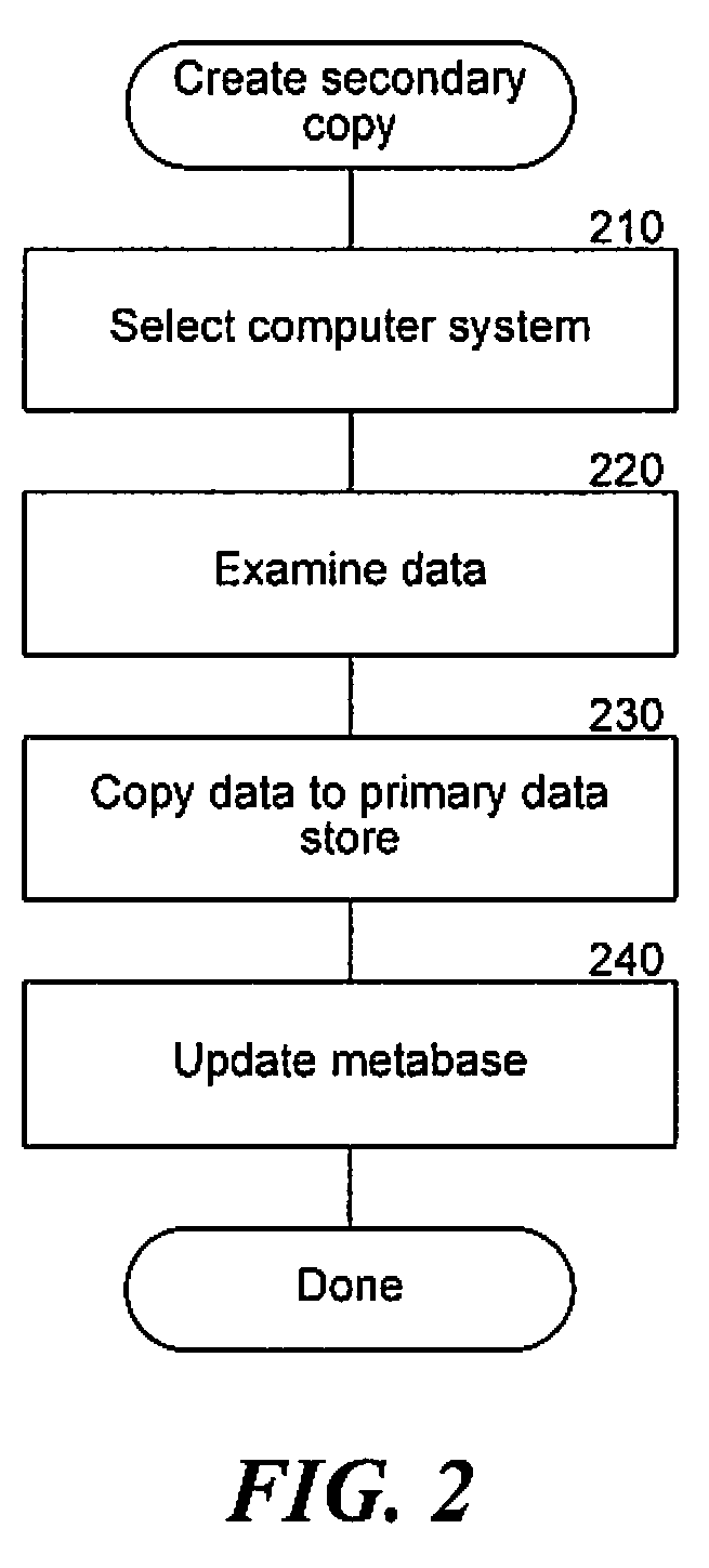 Managing copies of data