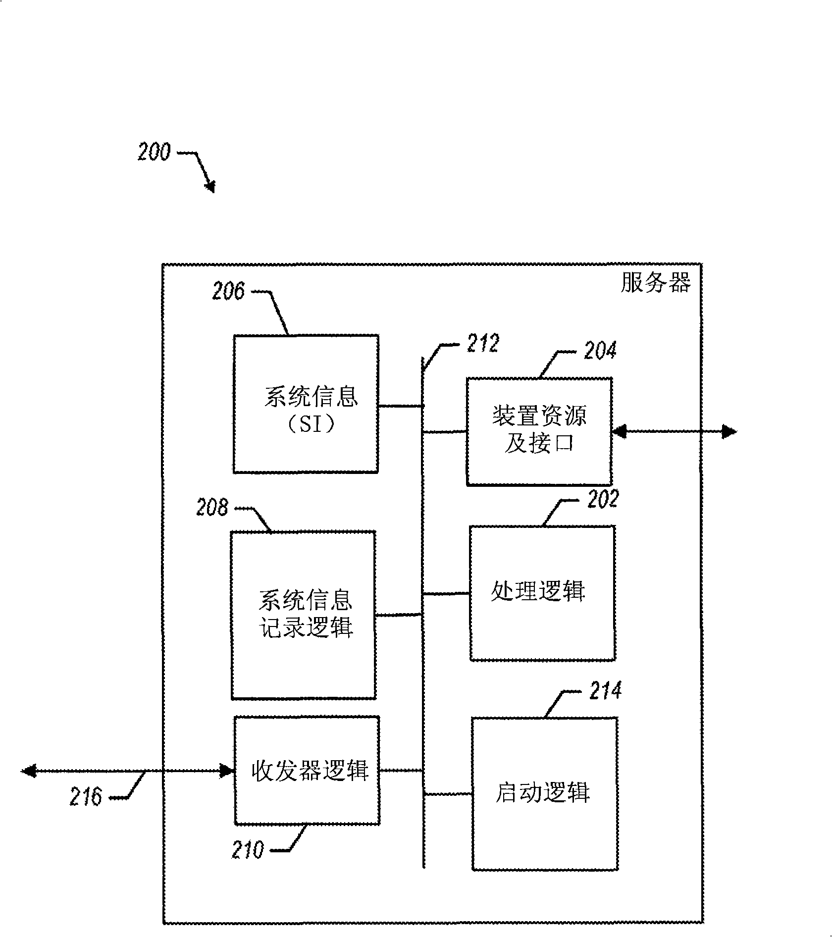 Communication of notifications in a wireless broadcast network