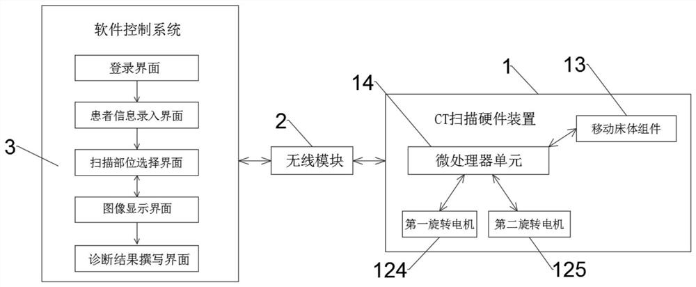 A CT teaching simulation system and its control method