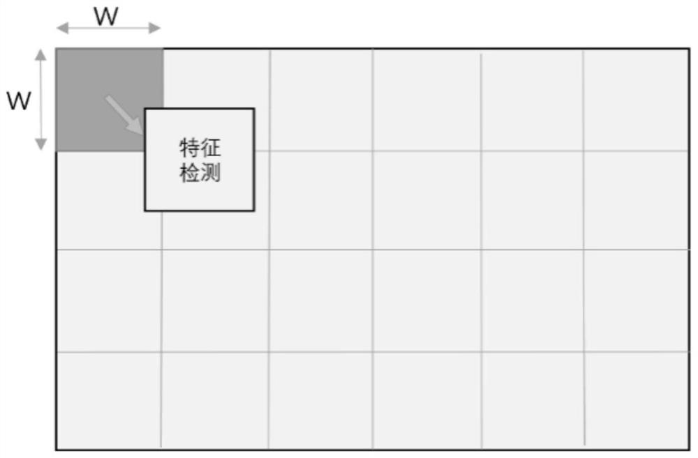 Robot SLAM method and system used in outdoor feature sparse environment