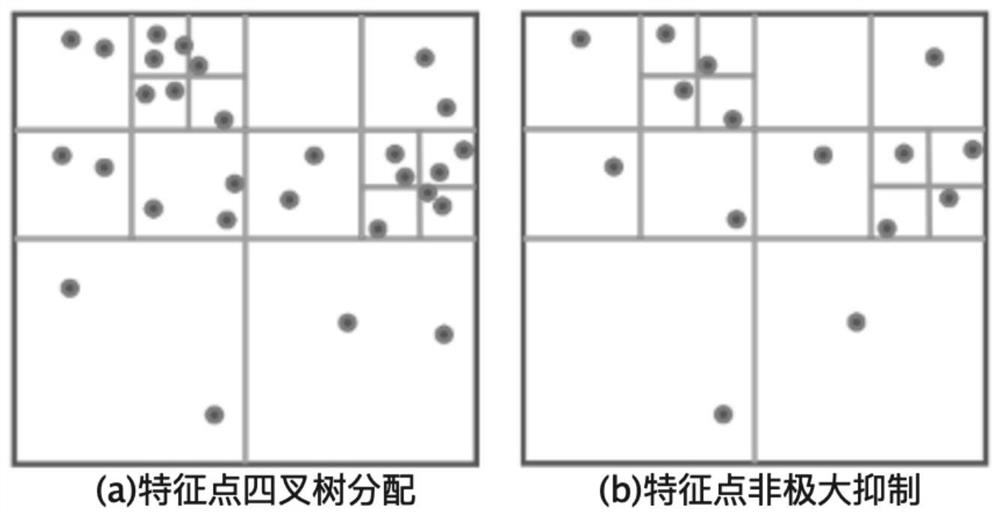 Robot SLAM method and system used in outdoor feature sparse environment