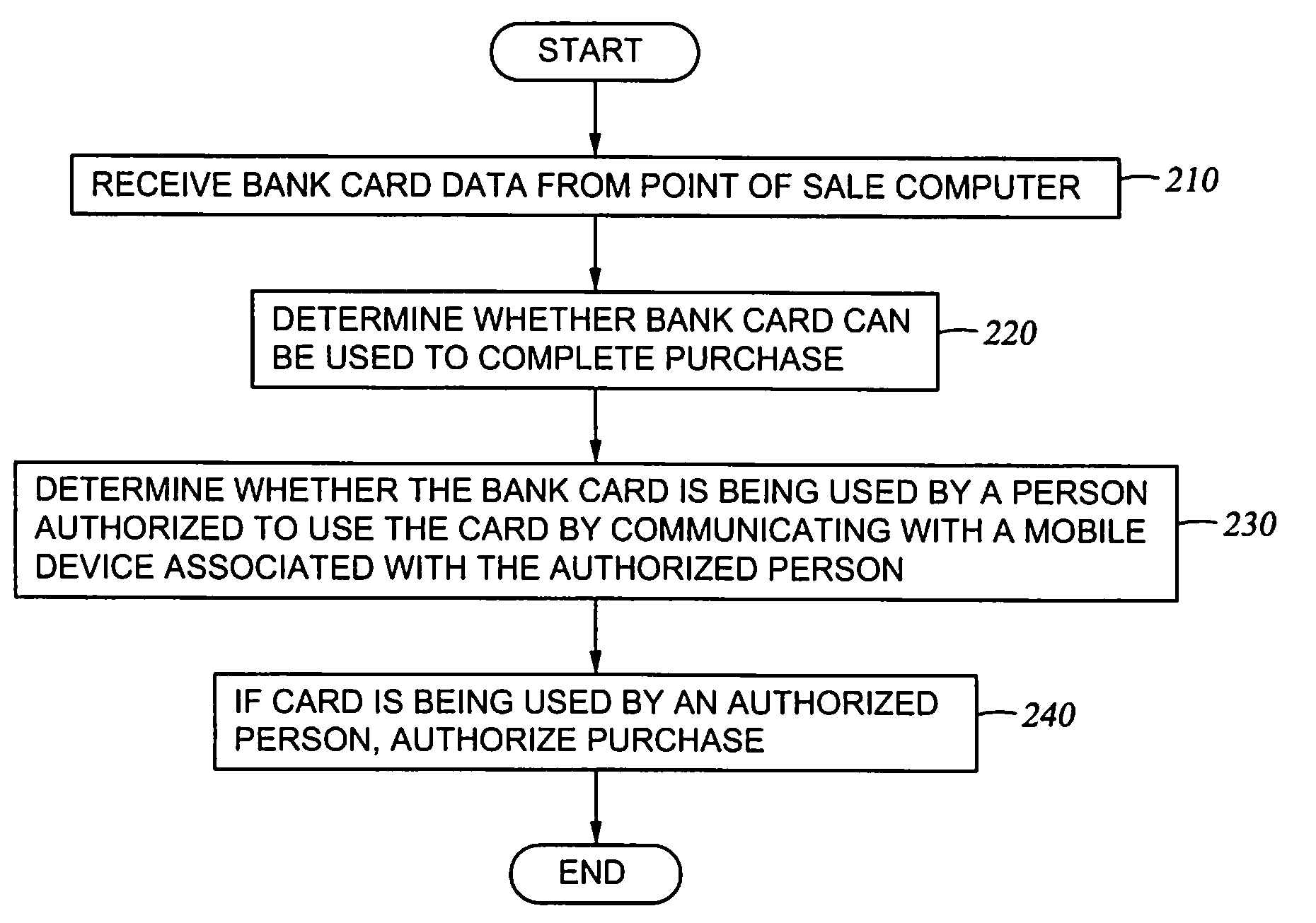 Real-time security verification for banking cards