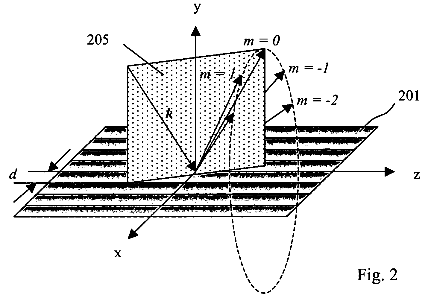 Cross-dispersed spectrometer in a spectral domain optical coherence tomography system