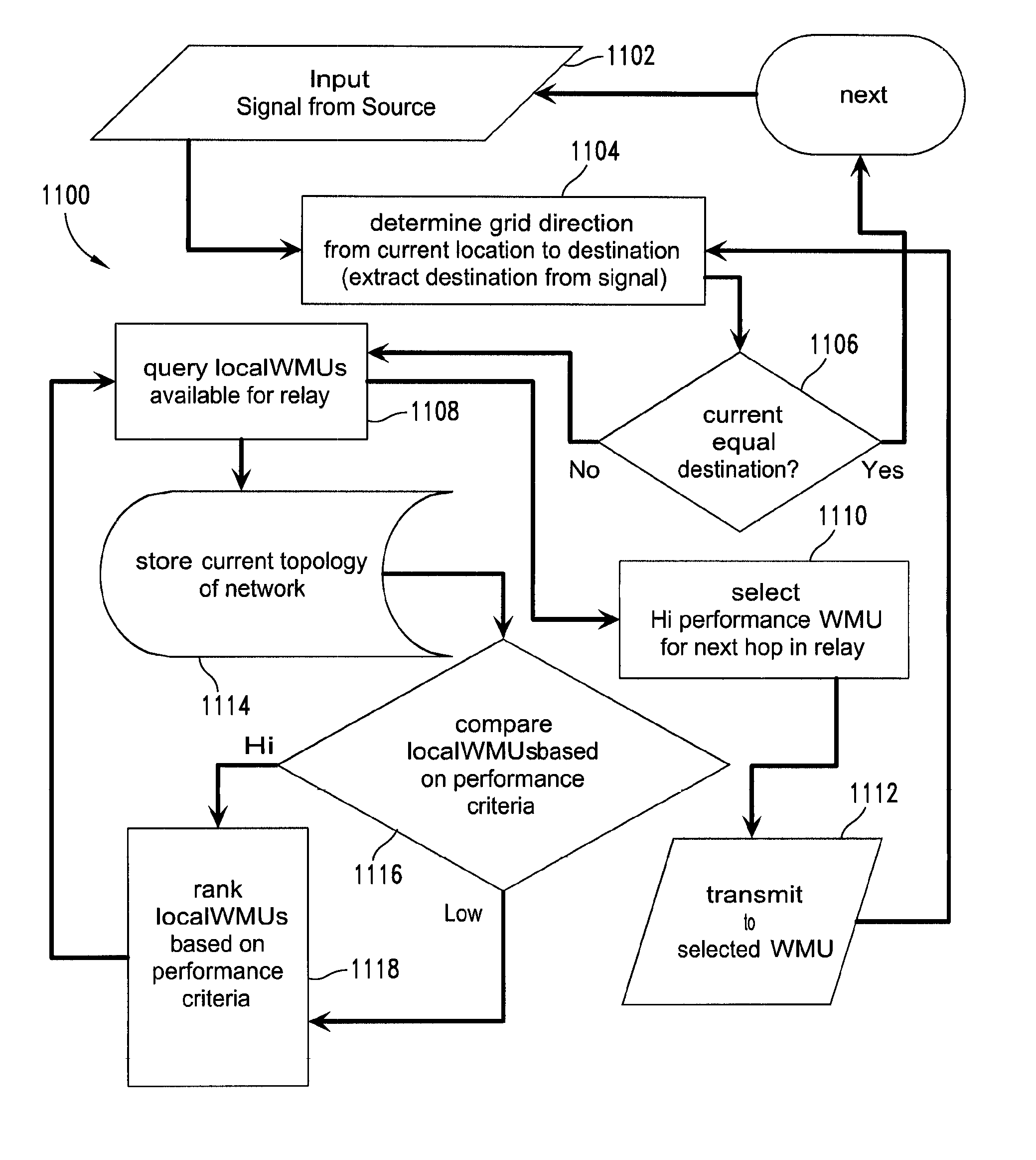 System and method for operating a large-scale wireless network