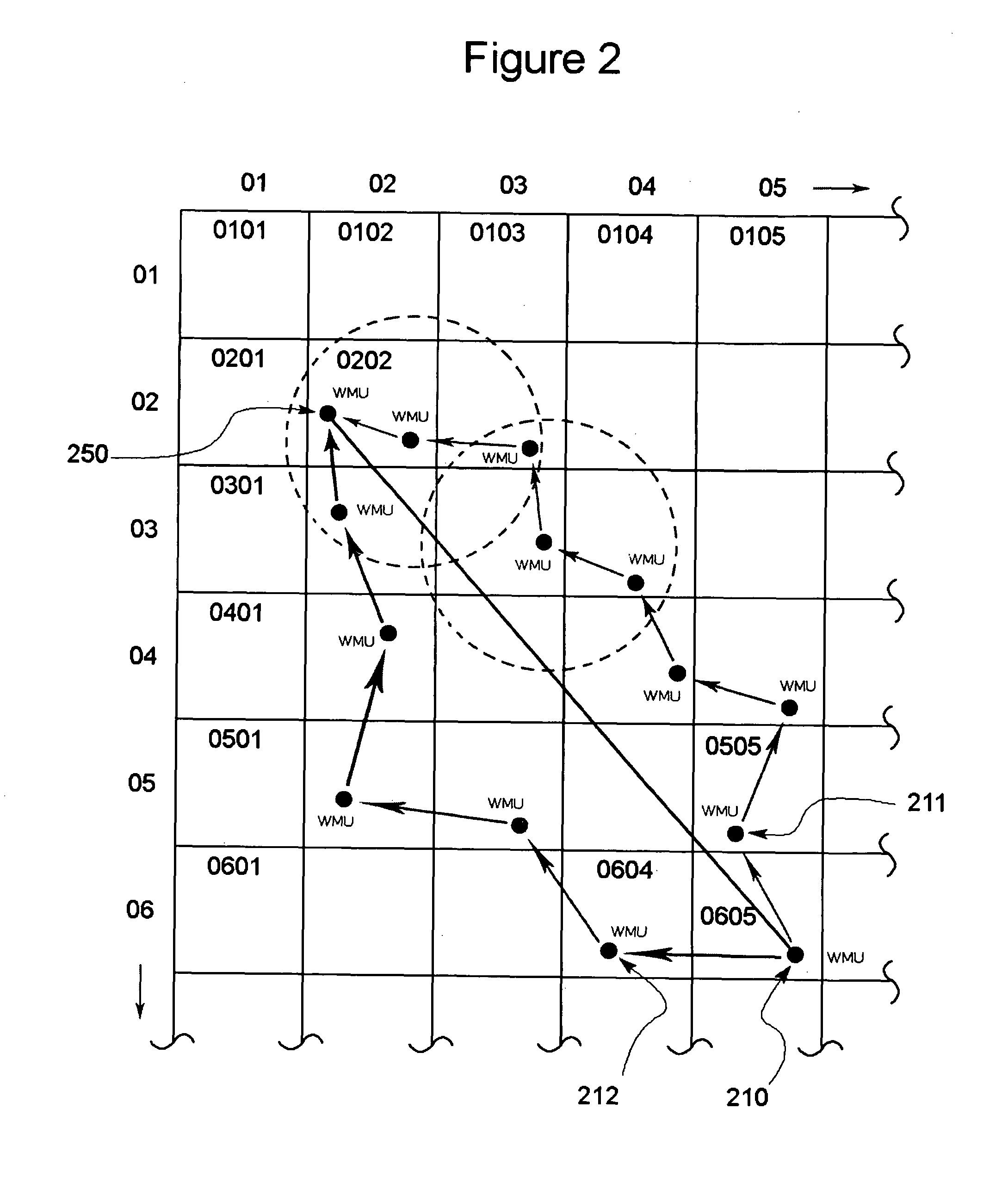 System and method for operating a large-scale wireless network