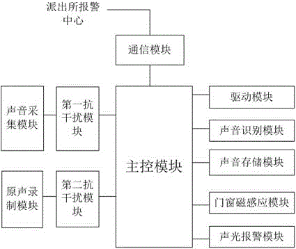 Portable door lock security terminal realizing recognition via sound cards