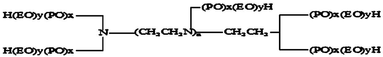 A kind of comprehensive treatment agent for offshore oil field produced fluid and preparation method thereof