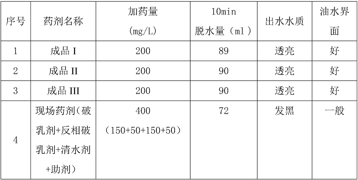 A kind of comprehensive treatment agent for offshore oil field produced fluid and preparation method thereof