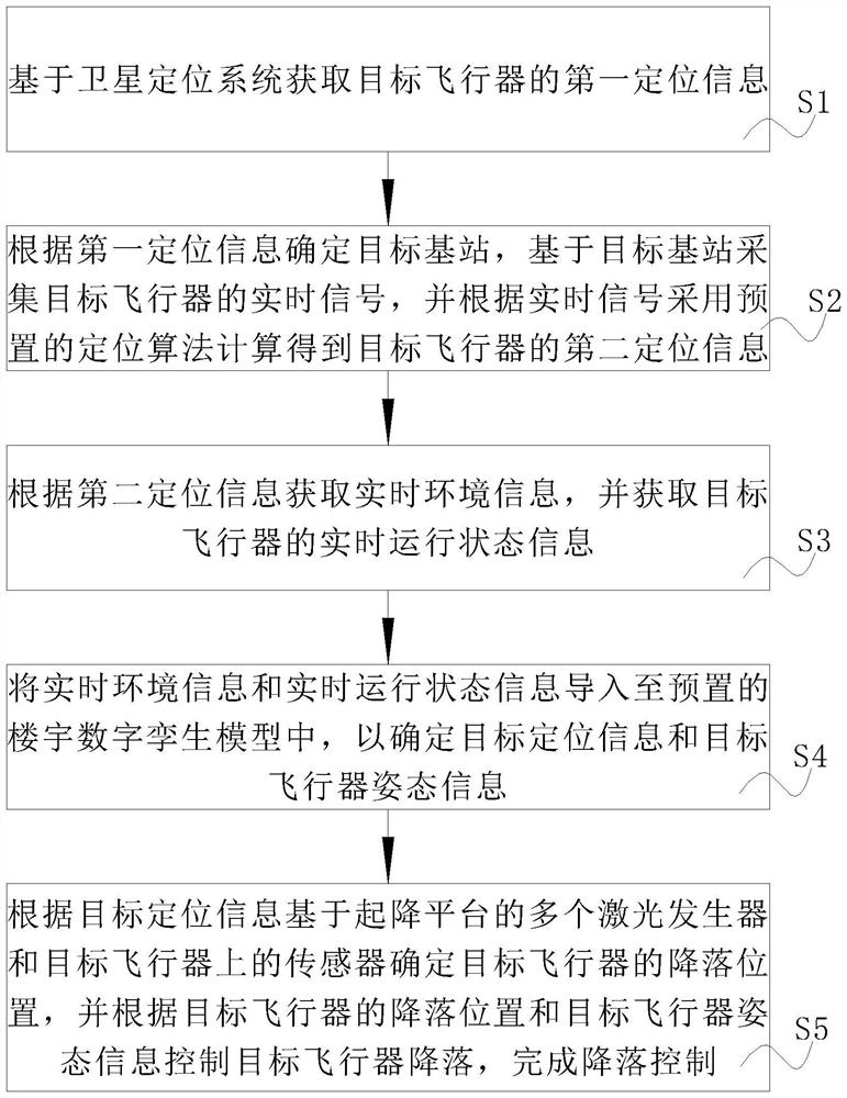 Take-off and landing positioning control method and system for vertical take-off and landing aircraft