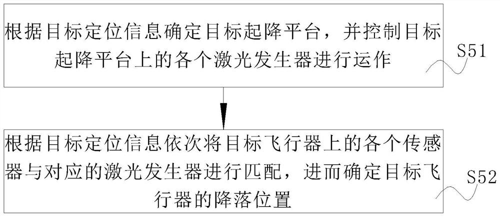 Take-off and landing positioning control method and system for vertical take-off and landing aircraft