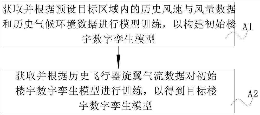 Take-off and landing positioning control method and system for vertical take-off and landing aircraft