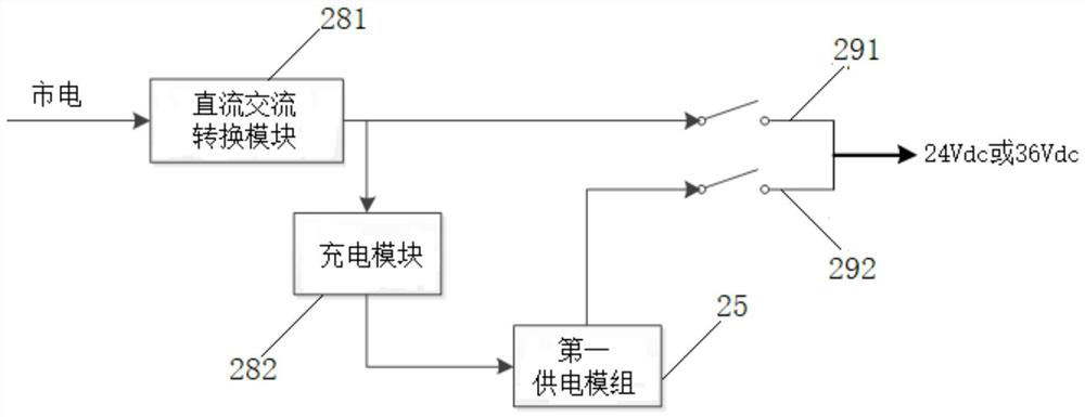 Centralized power supply centralized control system