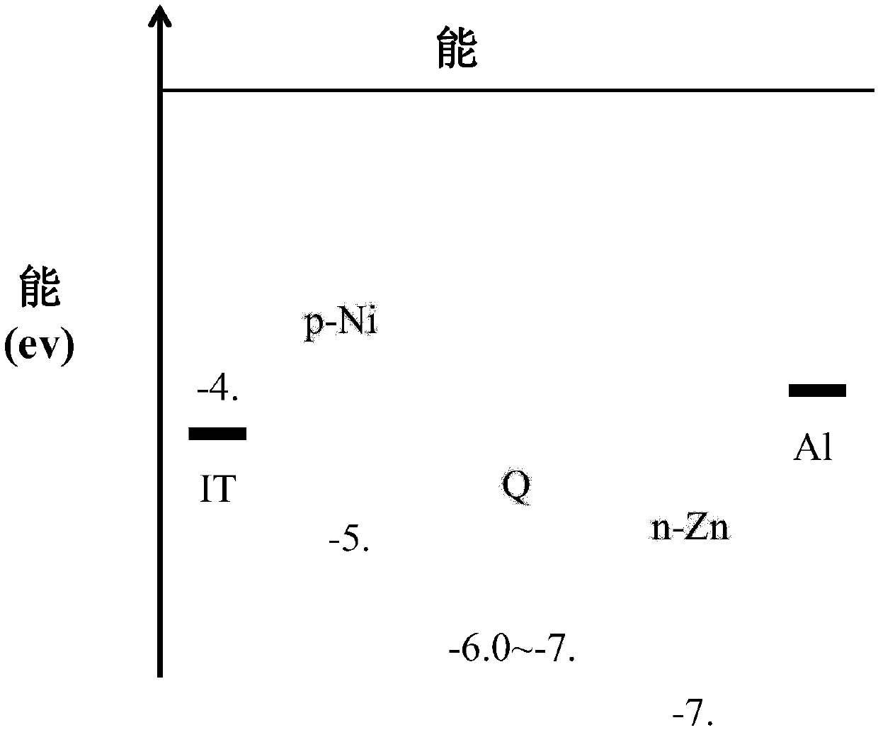 Composite thin film and preparation method and application thereof