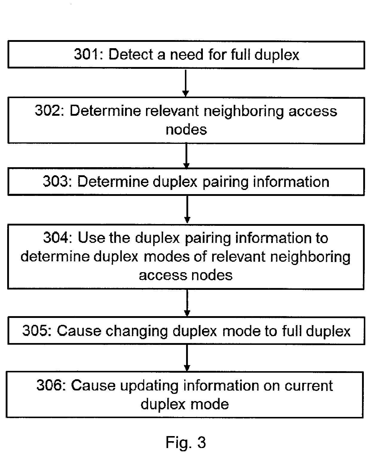 Method and information exchange mechanism for full duplex transmission