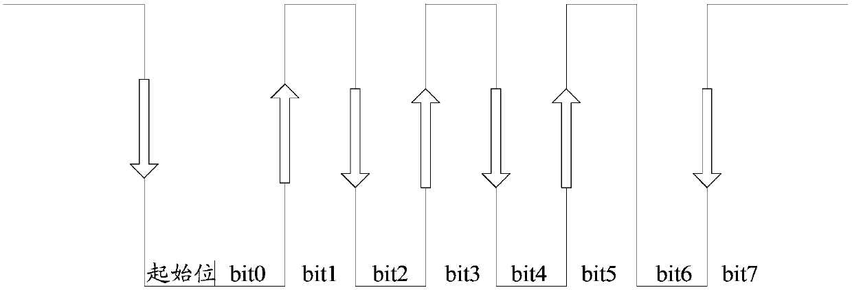 A method for adjusting baud rate and charging adapter