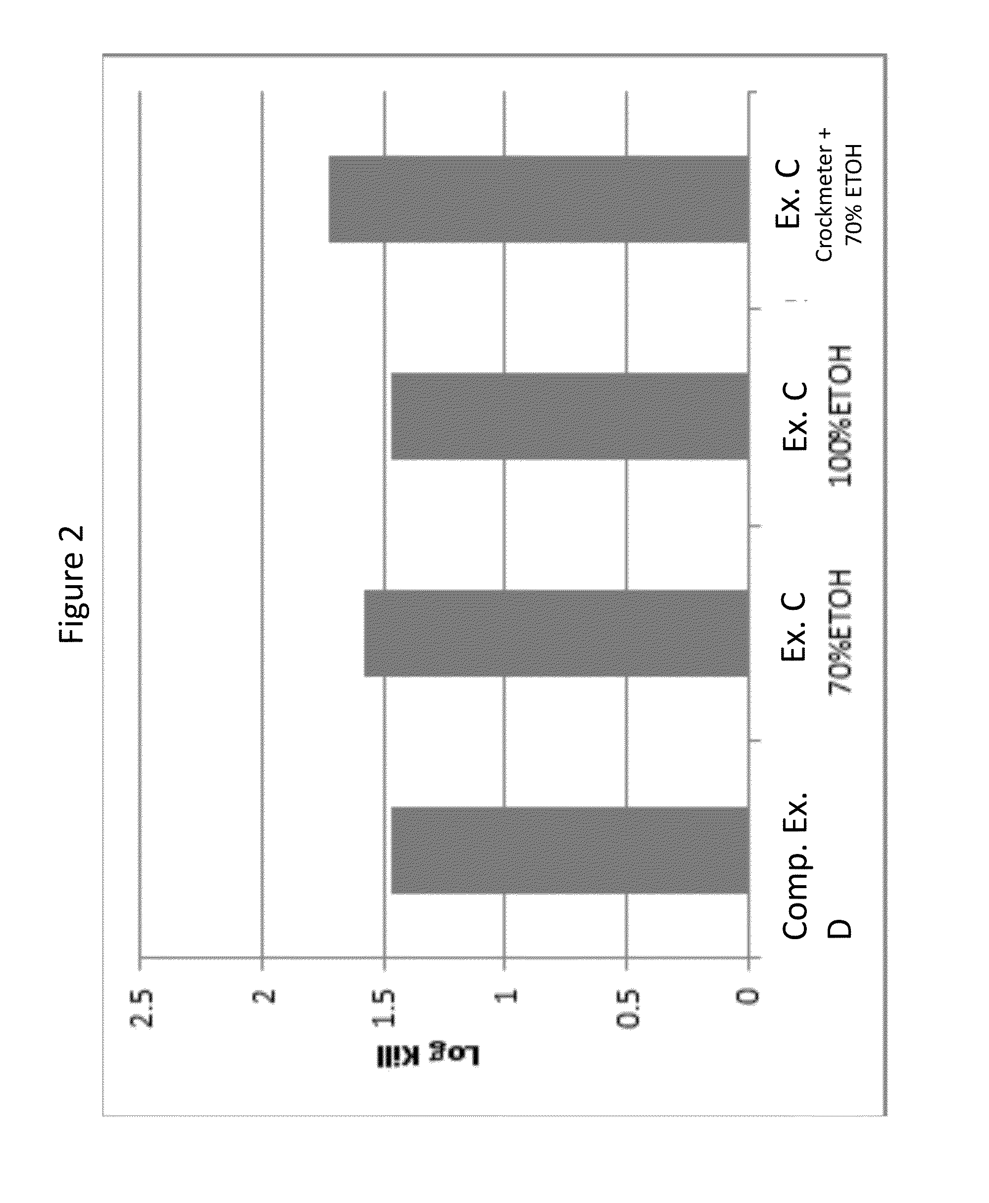 Antimicrobial Articles and Methods of Making and Using Same