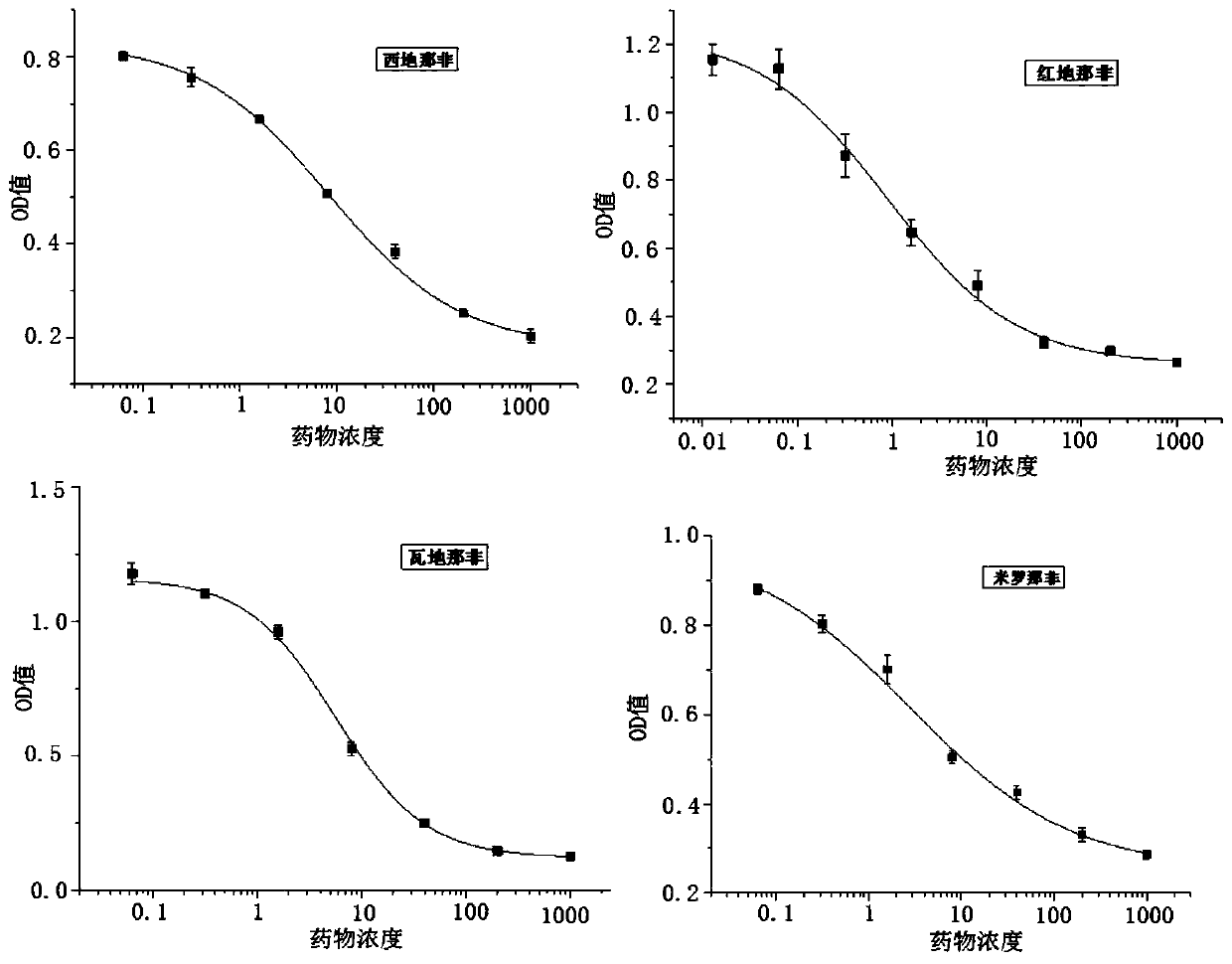 An immunoassay for multiple pde-5 inhibitor drugs