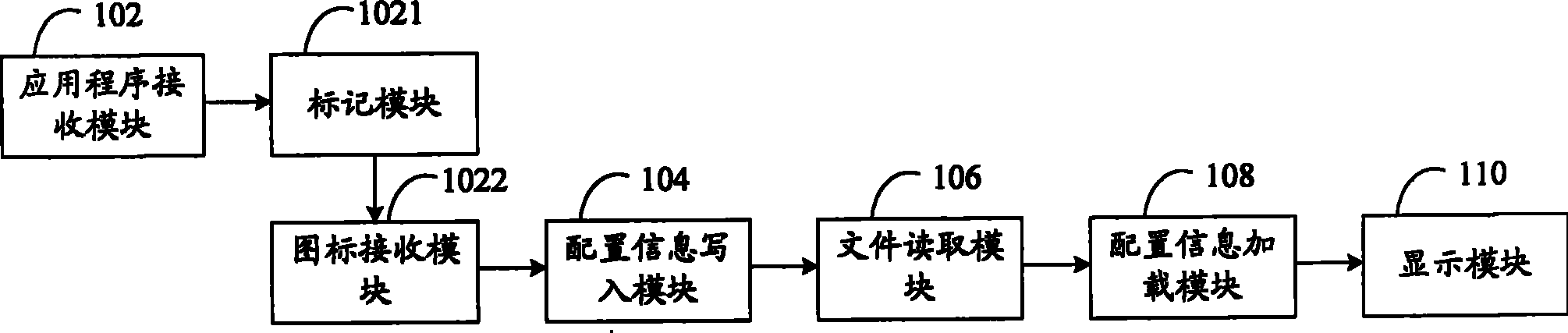Method and system for customizing applications and displaying application information