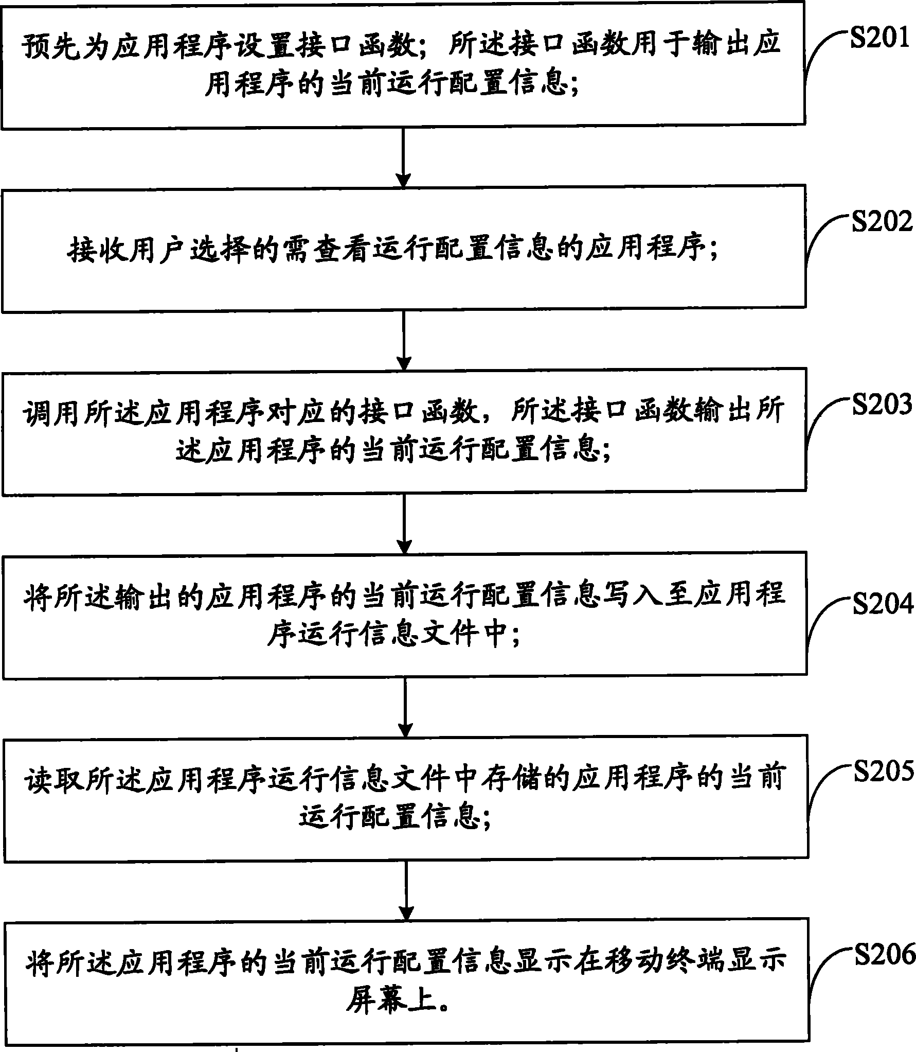 Method and system for customizing applications and displaying application information