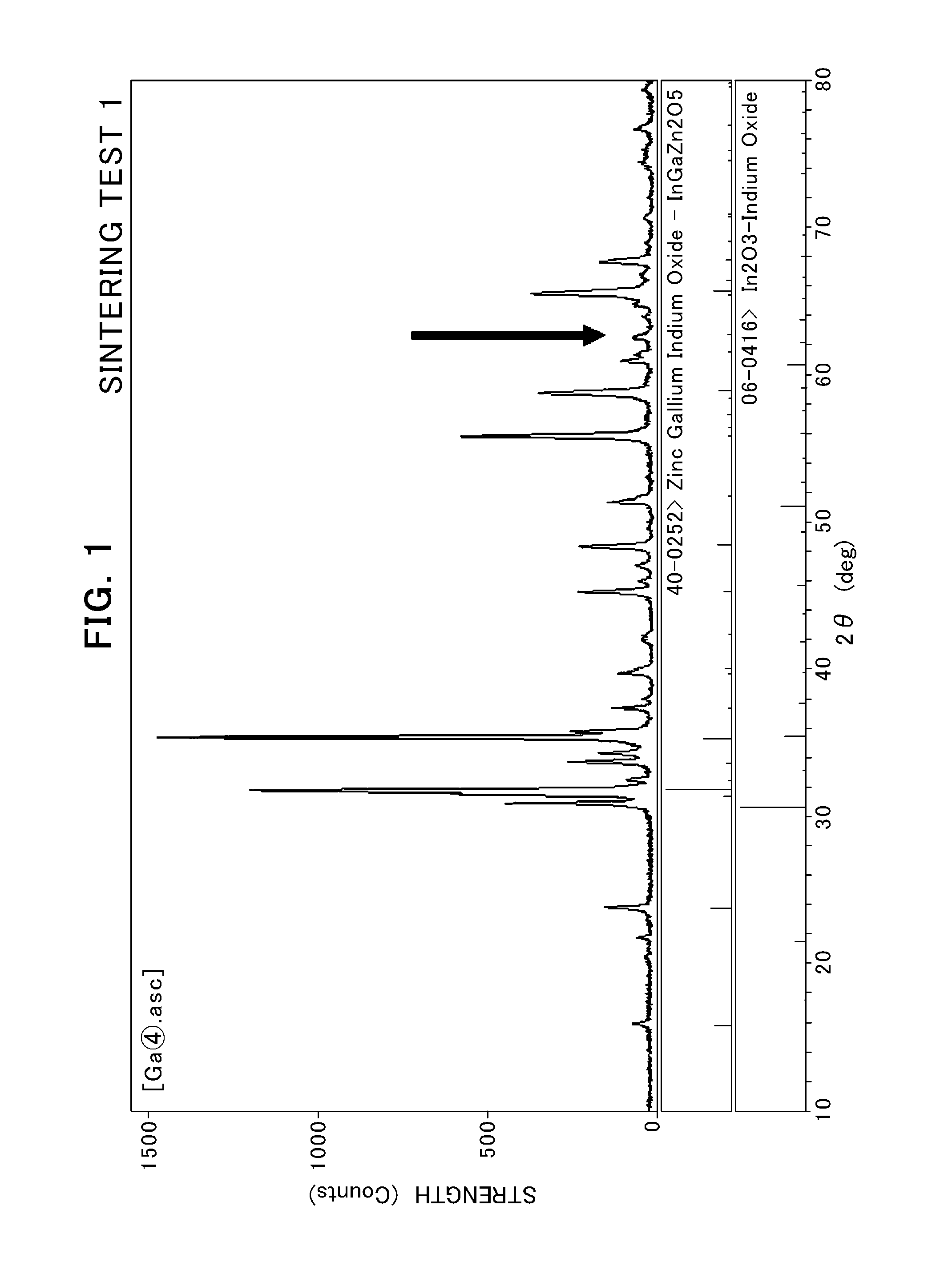 SPUTTERING TARGET FOR OXIDE SEMICONDUCTOR, COMPRISING InGaO3(ZnO) CRYSTAL PHASE AND PROCESS FOR PRODUCING THE SPUTTERING TARGET