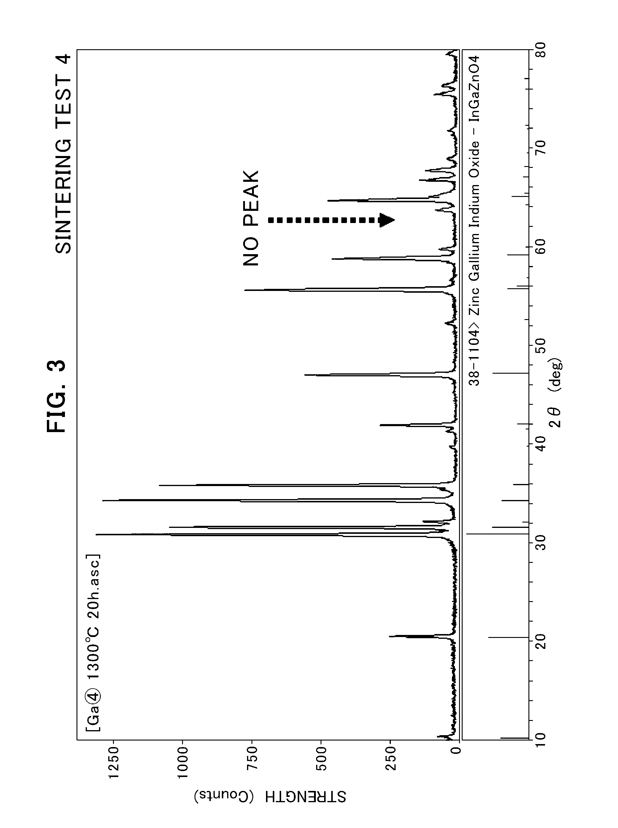 SPUTTERING TARGET FOR OXIDE SEMICONDUCTOR, COMPRISING InGaO3(ZnO) CRYSTAL PHASE AND PROCESS FOR PRODUCING THE SPUTTERING TARGET