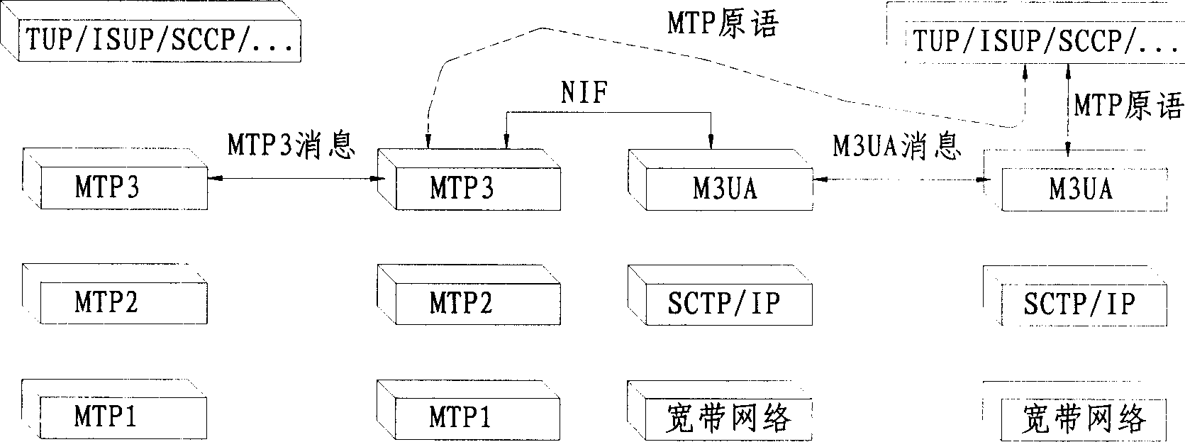 Lossless transparent transmitting method for circuit identification code based on M3UA