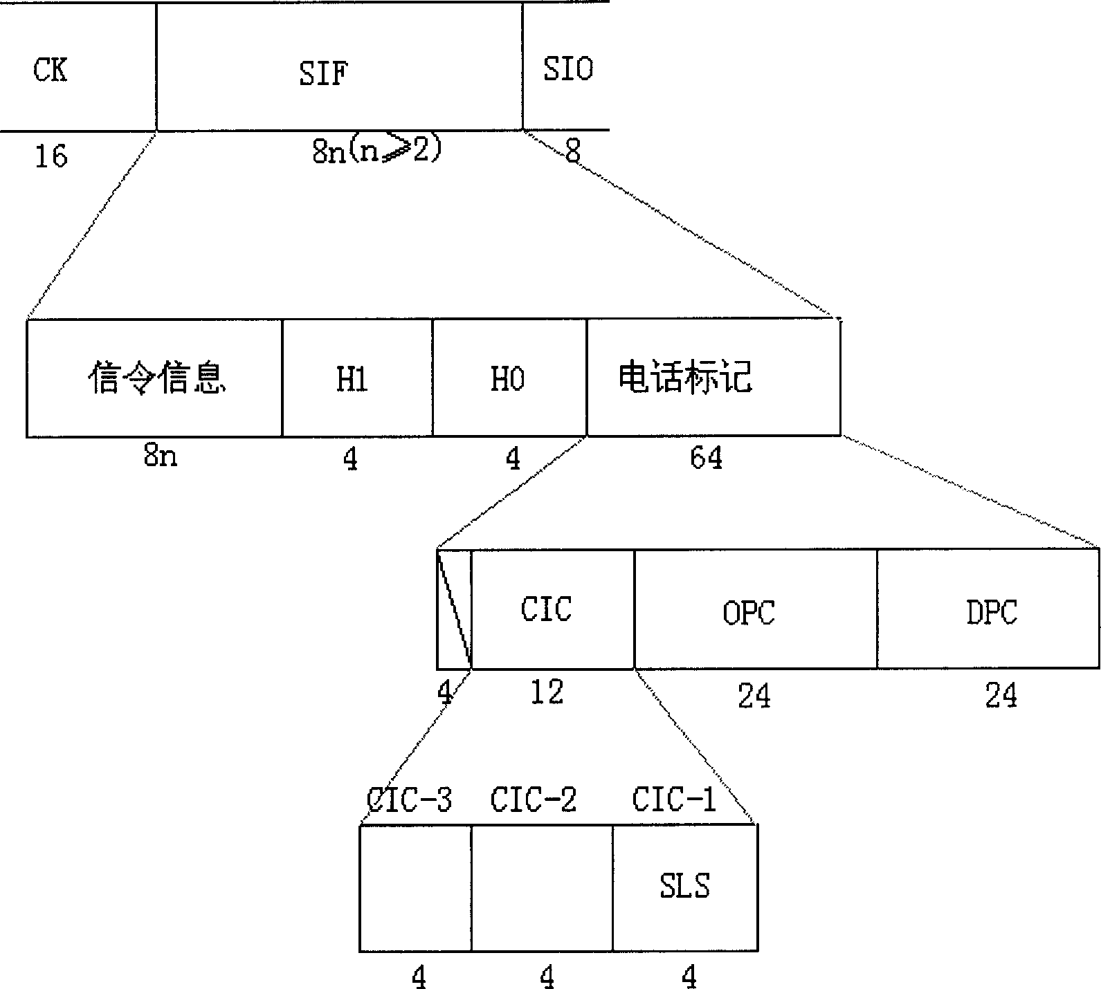 Lossless transparent transmitting method for circuit identification code based on M3UA