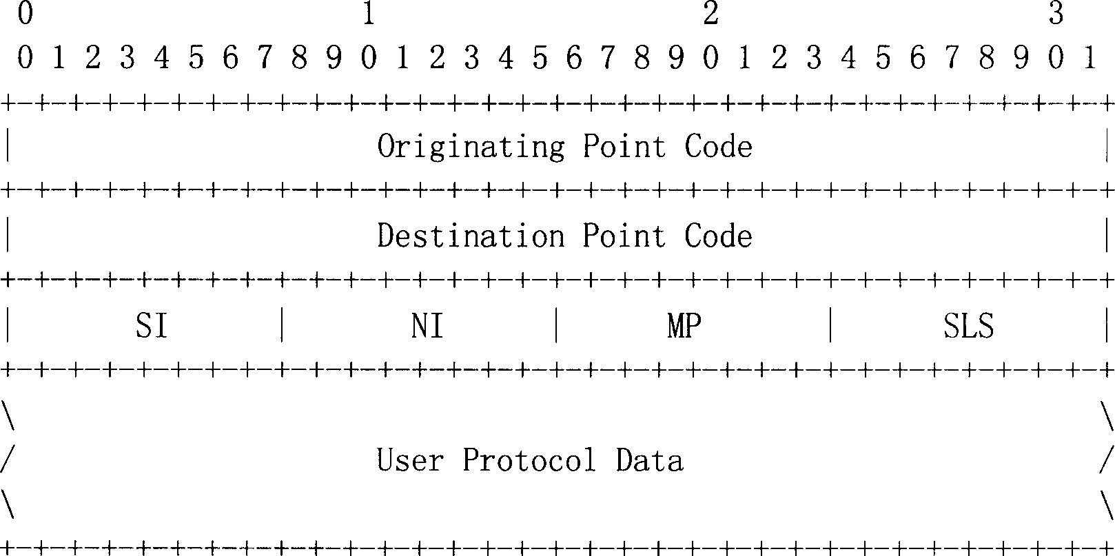 Lossless transparent transmitting method for circuit identification code based on M3UA