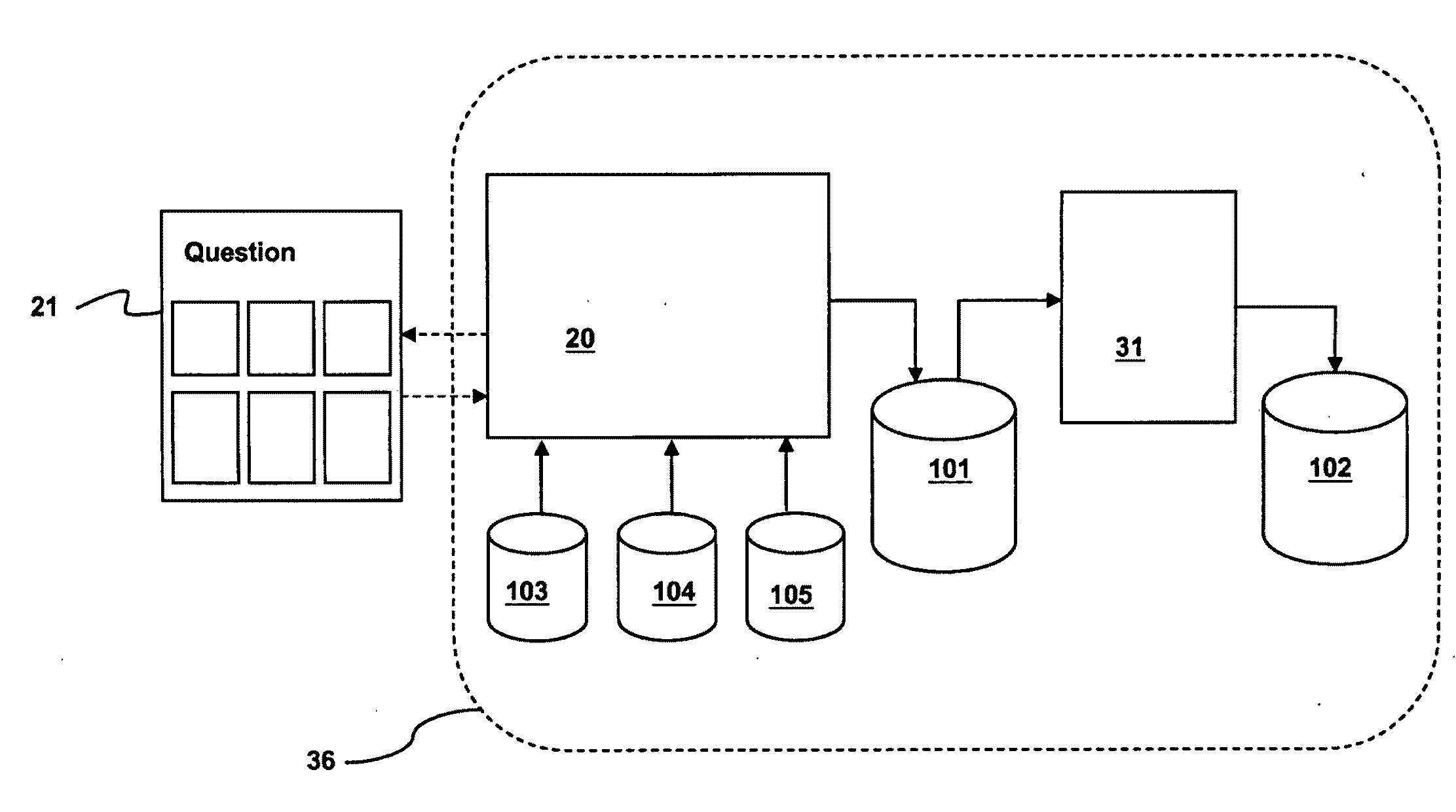 System and Method of Segmenting and Tagging Entities based on Profile Matching Using a Multi-Media Survey