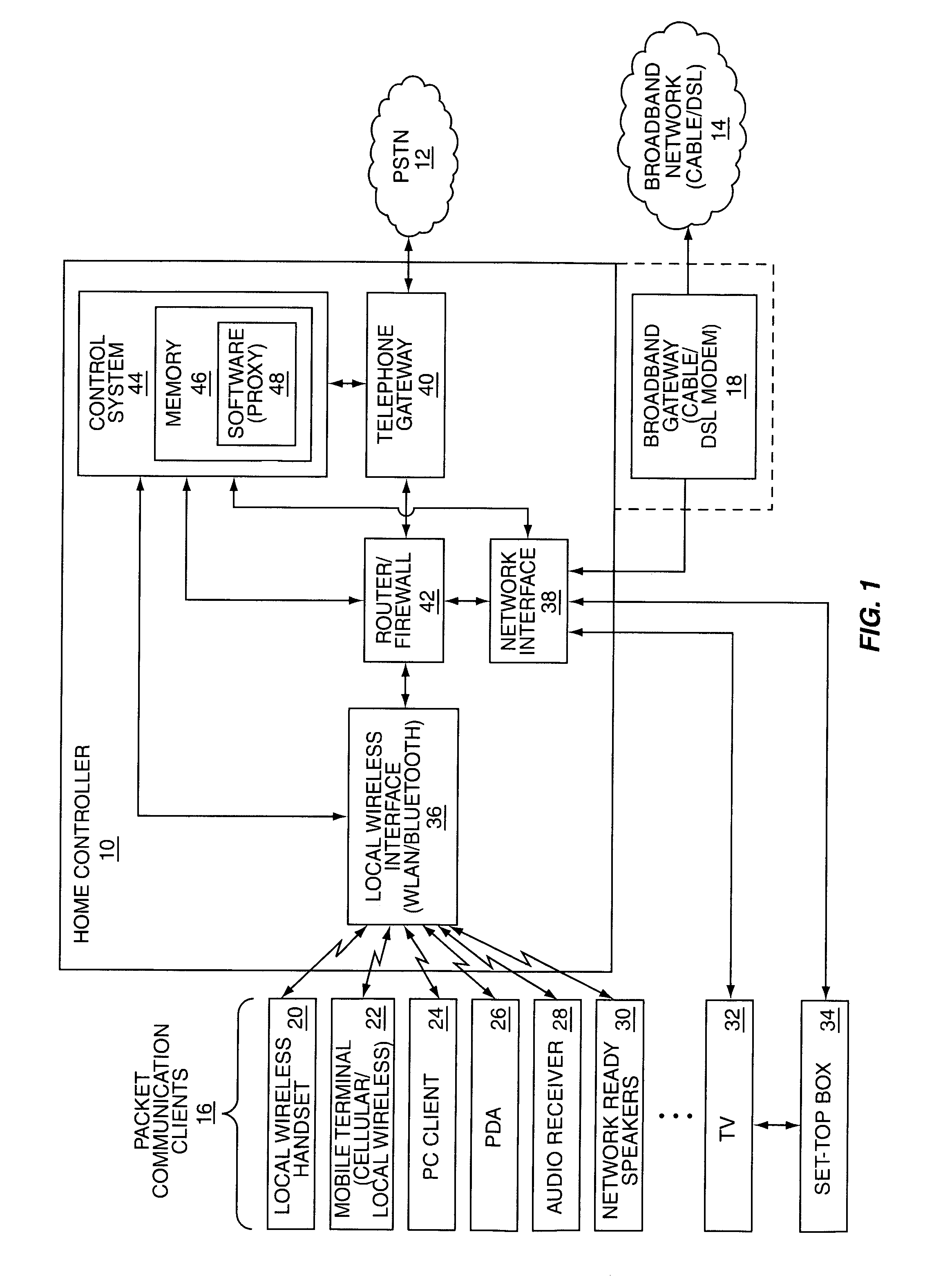 Integrated home service network