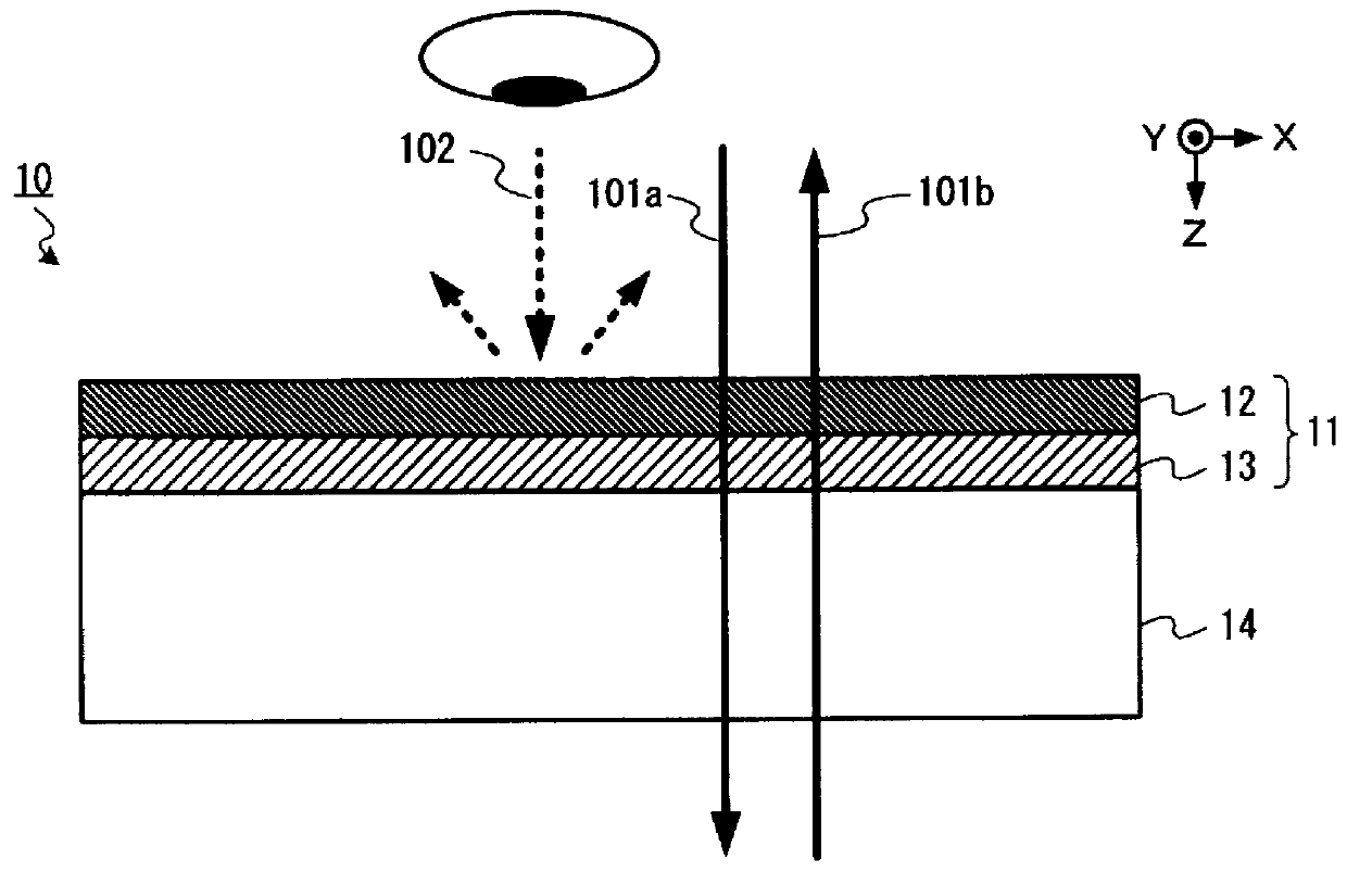 Optical devices and optical components