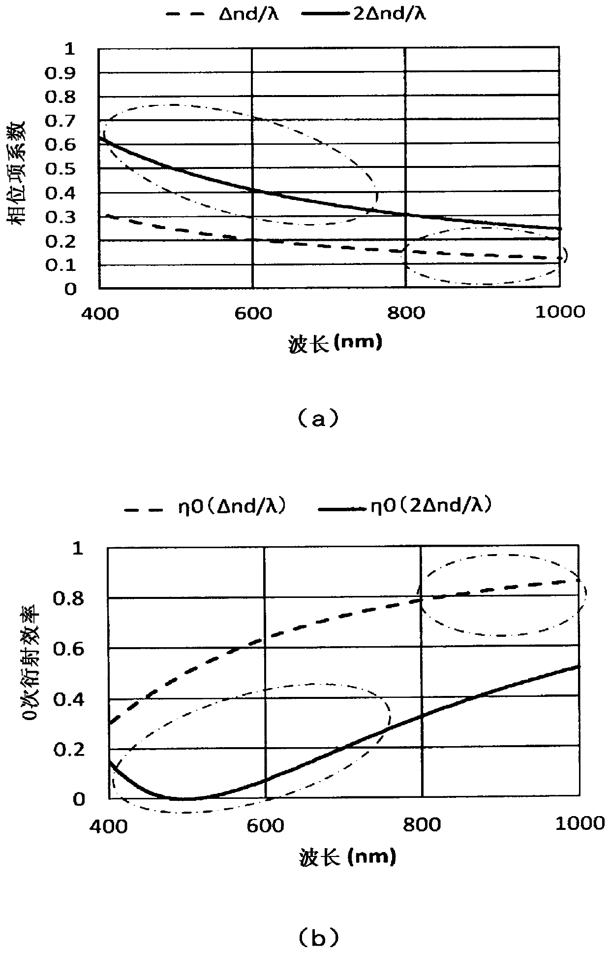 Optical devices and optical components