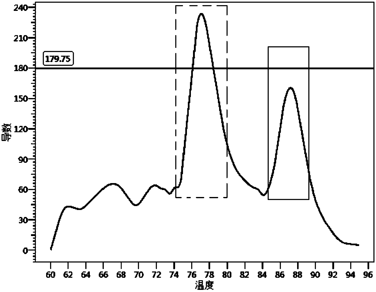 Human RhD blood group genotyping detection primer set and application