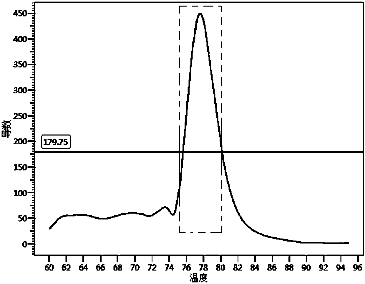 Human RhD blood group genotyping detection primer set and application