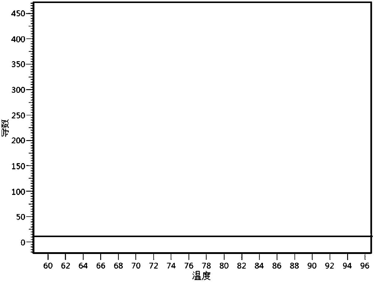 Human RhD blood group genotyping detection primer set and application