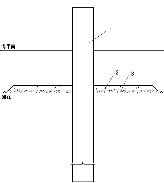 An anti-scouring construction method for offshore wind power single pile foundation