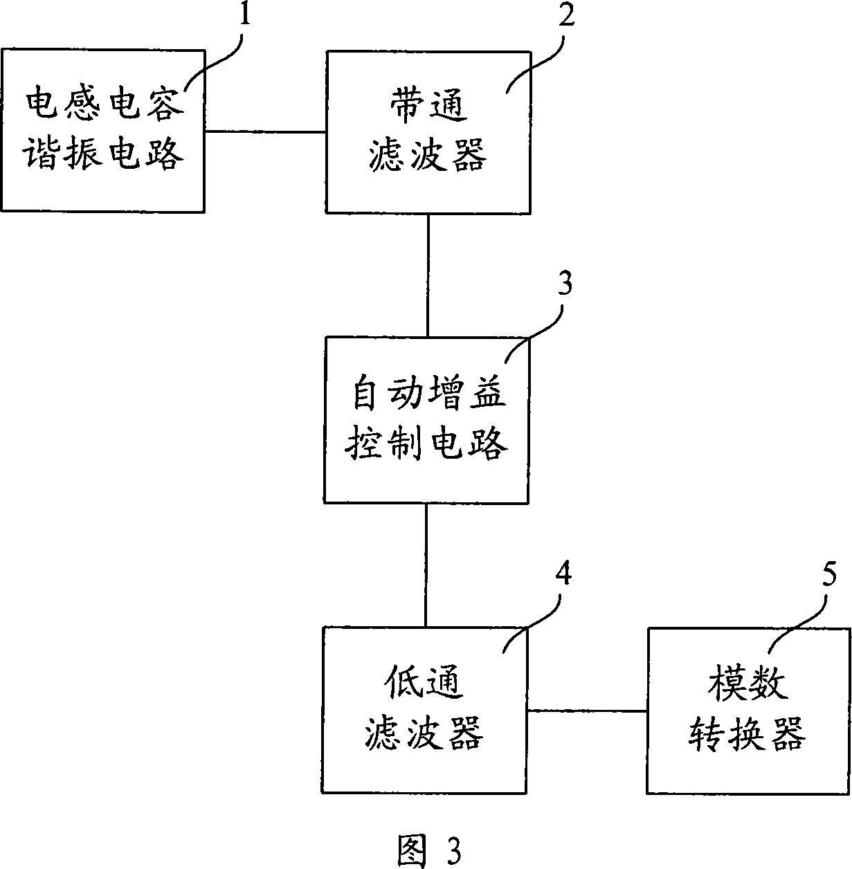 Middle frequency receiving circuit and receiving method