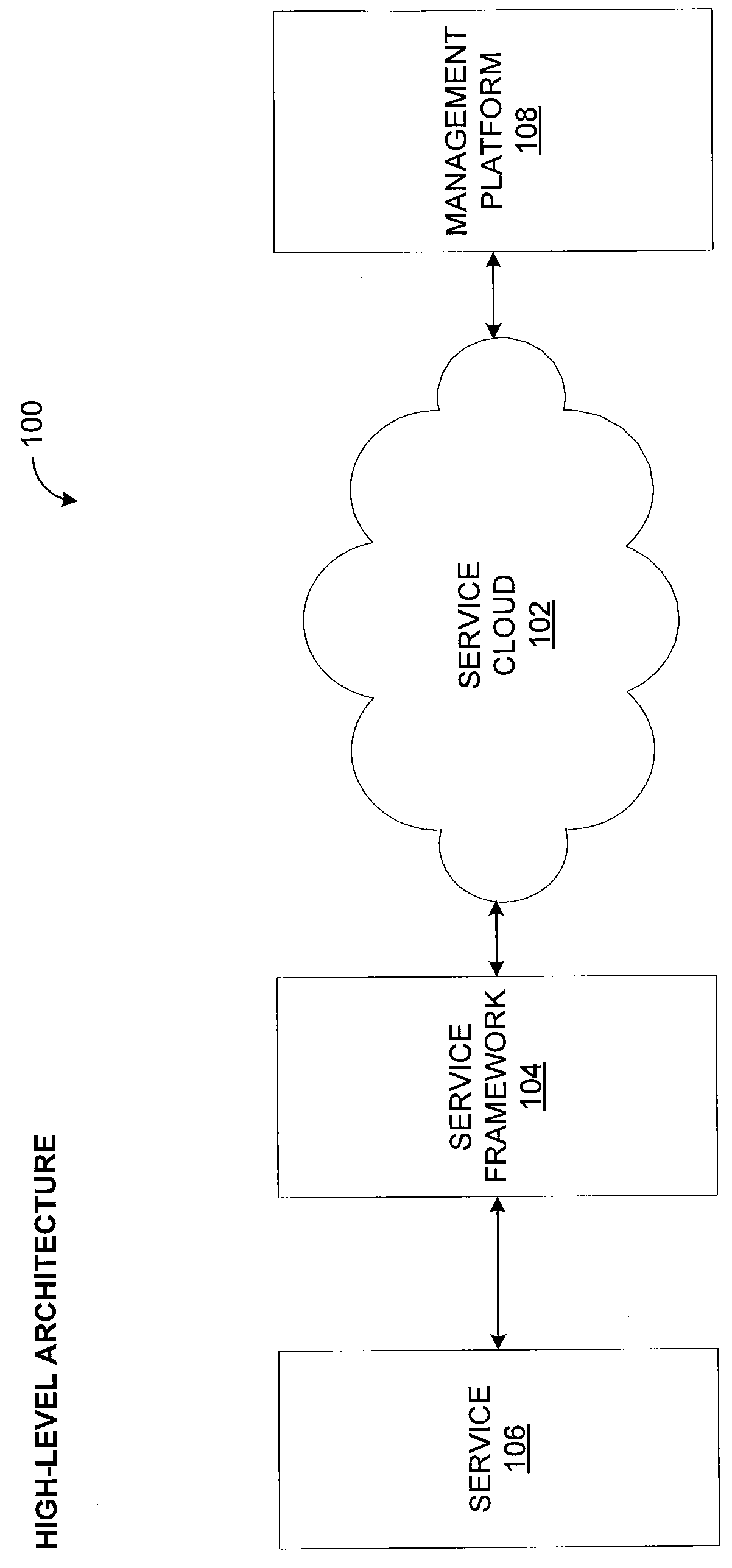 Systems and methods for configuring and managing computing resources to provide highly-scalable services